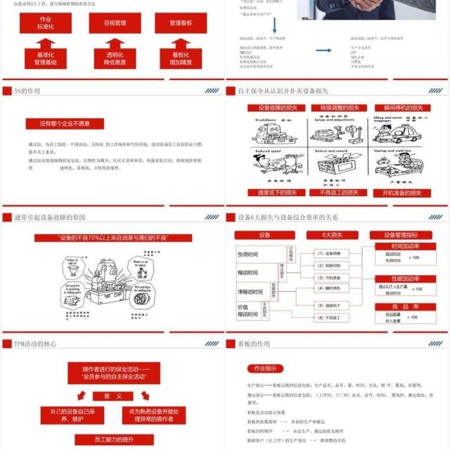 红色精益生产现场管理和改善PPT模板