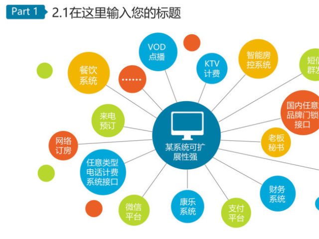 多点多项辐射扩散PPT图表