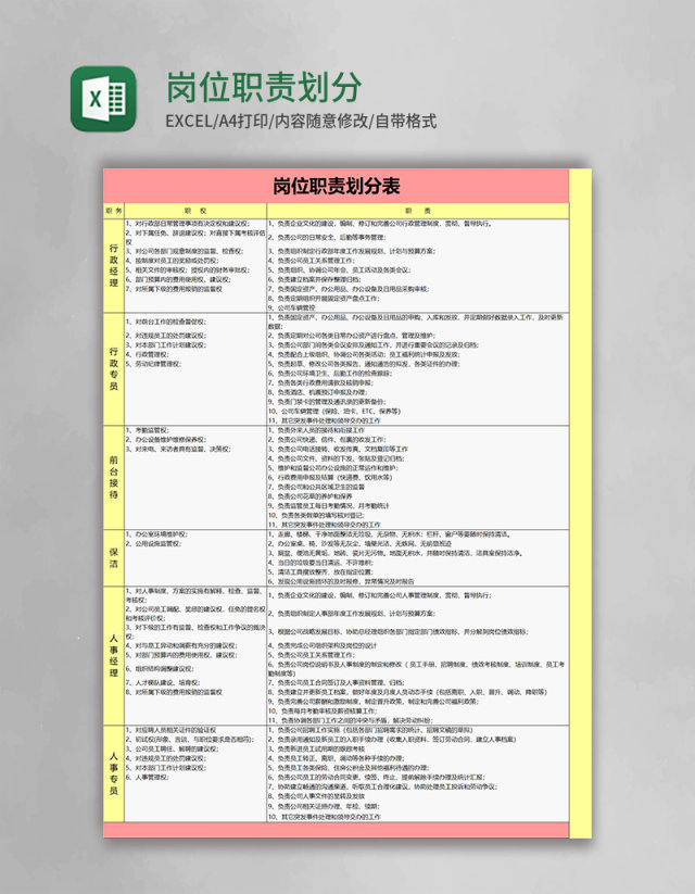 岗位职责划分表excel模板 岗位职责划分表excel模板