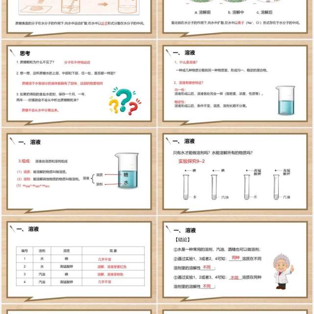 部编版九年级化学下册溶液的形成课件PPT模板 部编版九年级化学下册溶液的形成课件PPT模板