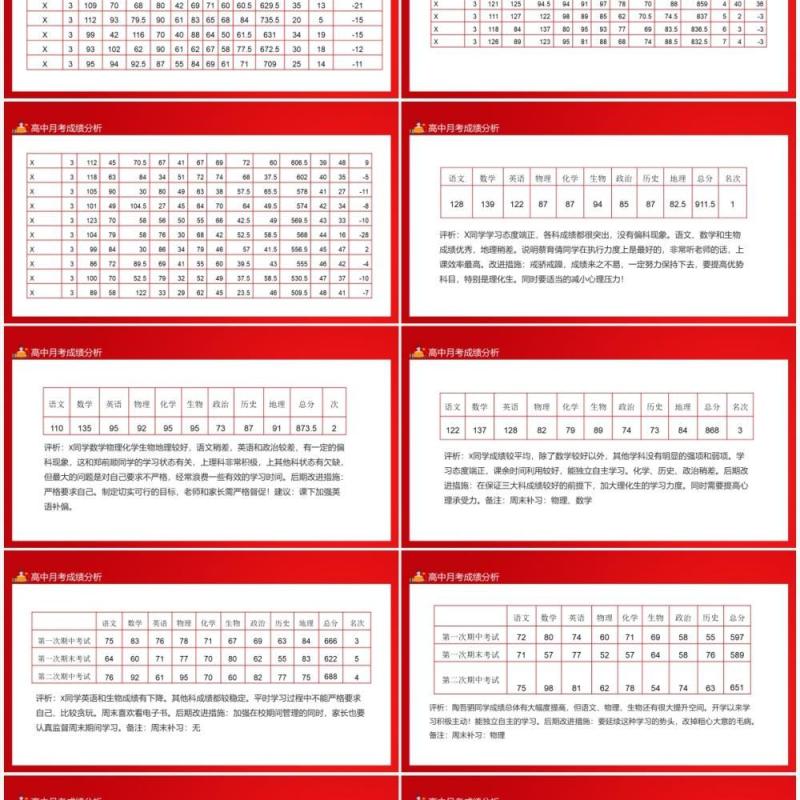 高中月考成绩分析独立自主完成学习任务积极进取上进心强动态PPT模板