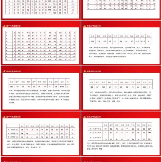 高中月考成绩分析独立自主完成学习任务积极进取上进心强动态PPT模板