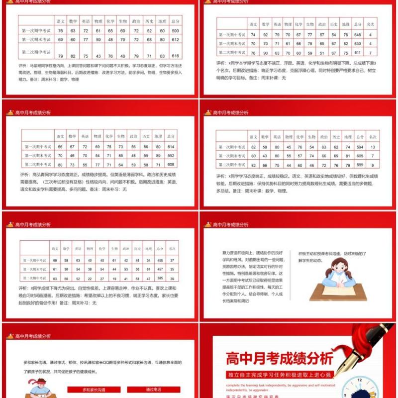 高中月考成绩分析独立自主完成学习任务积极进取上进心强动态PPT模板