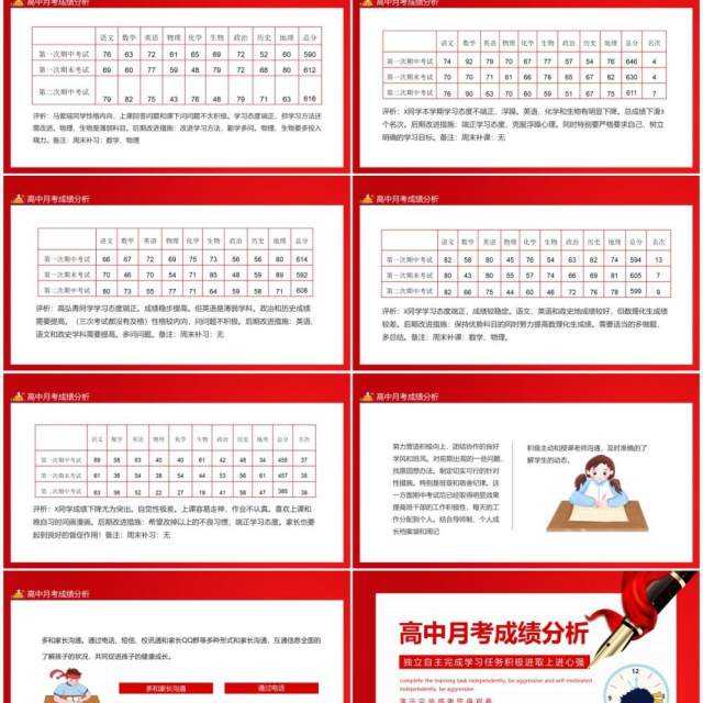 高中月考成绩分析独立自主完成学习任务积极进取上进心强动态PPT模板 高中月考成绩分析独立自主完成学习任务积极进取上进心强动态PPT模板