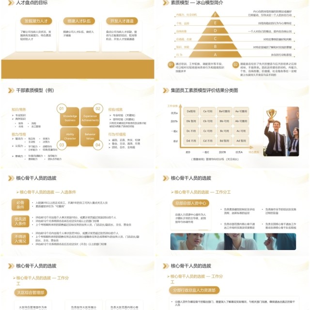 金色商务风全面人才培养计划PPT模板