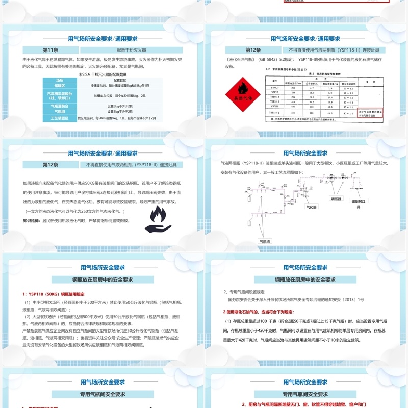 蓝色餐饮场所液化燃气使用安全PPT模板