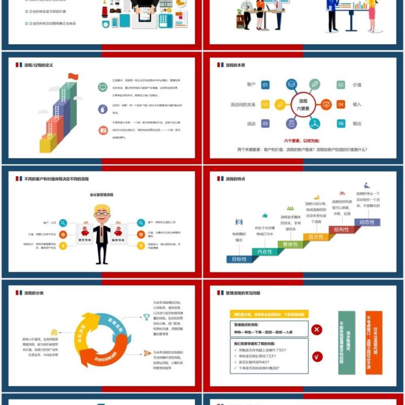 简约商务公司流程管理培训课件PPT模板