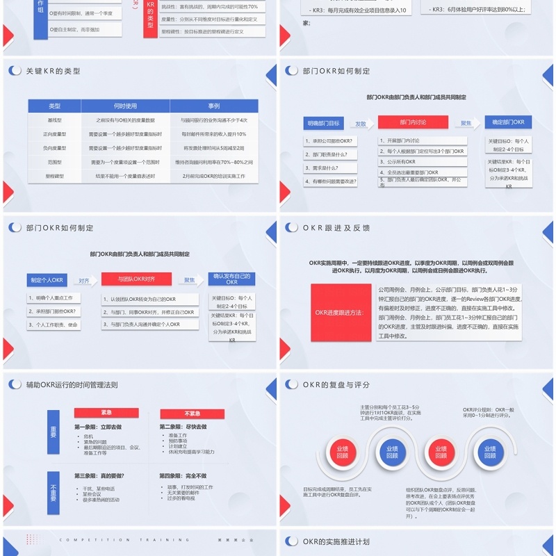 蓝色简约风OKR项目管理实施方案PPT模板