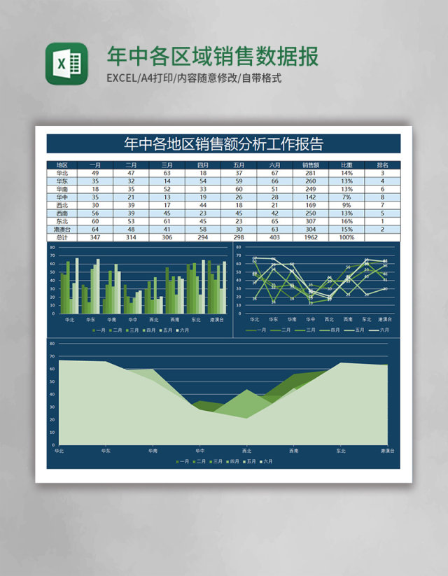 黑色年中各区域销售数据报告excel模板