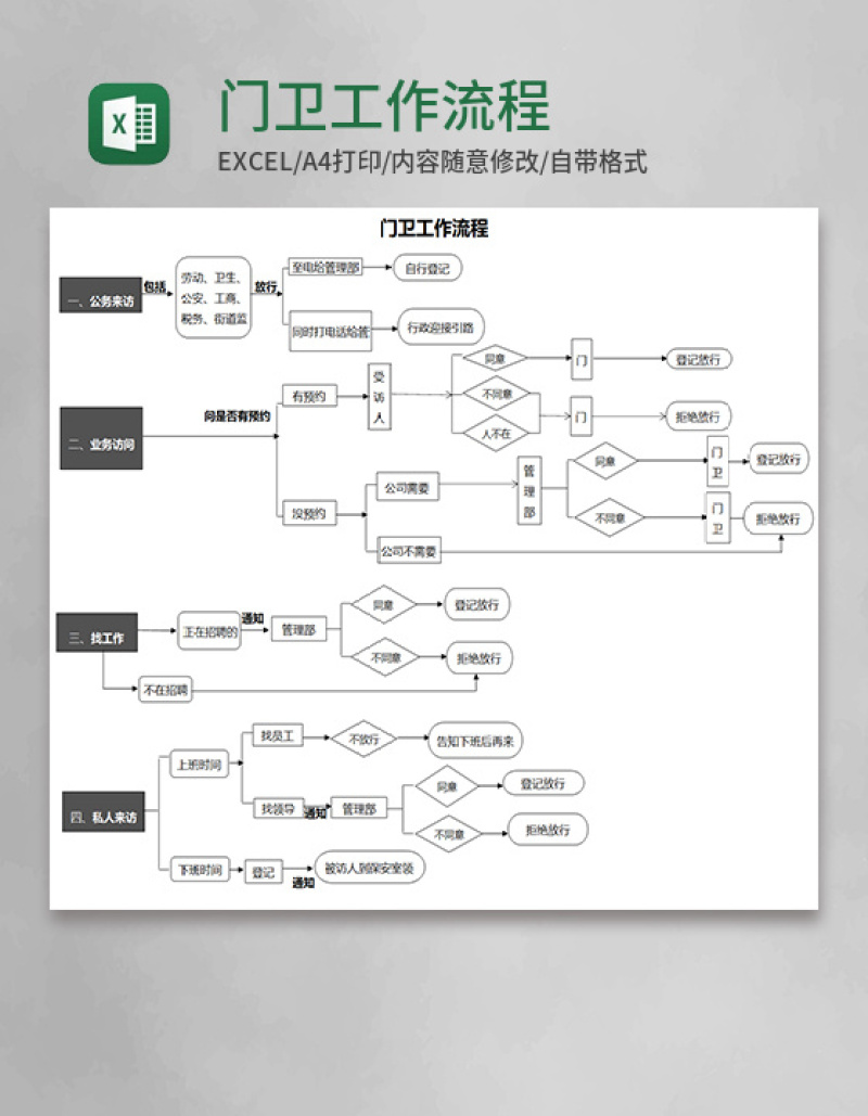 门卫工作流程Execl模板