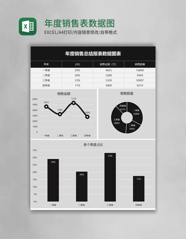 年度销售总结报表数据图表Excel模板