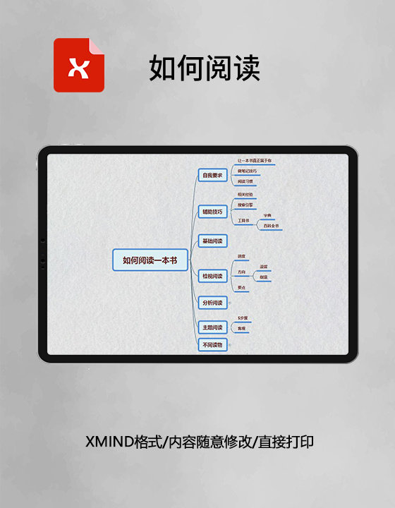 思维导图简洁如何阅读XMind模板 思维导图简洁如何阅读XMind模板