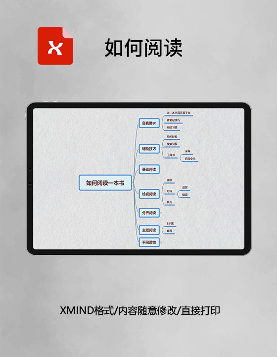 思维导图简洁如何阅读XMind模板