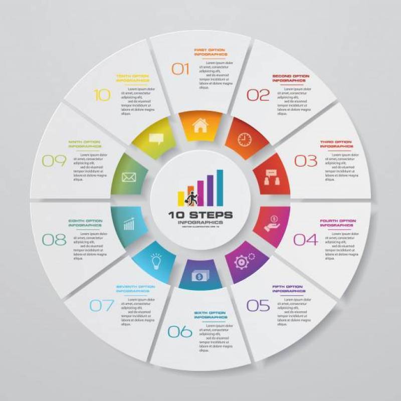 10 steps cycle chart infographics elements.
