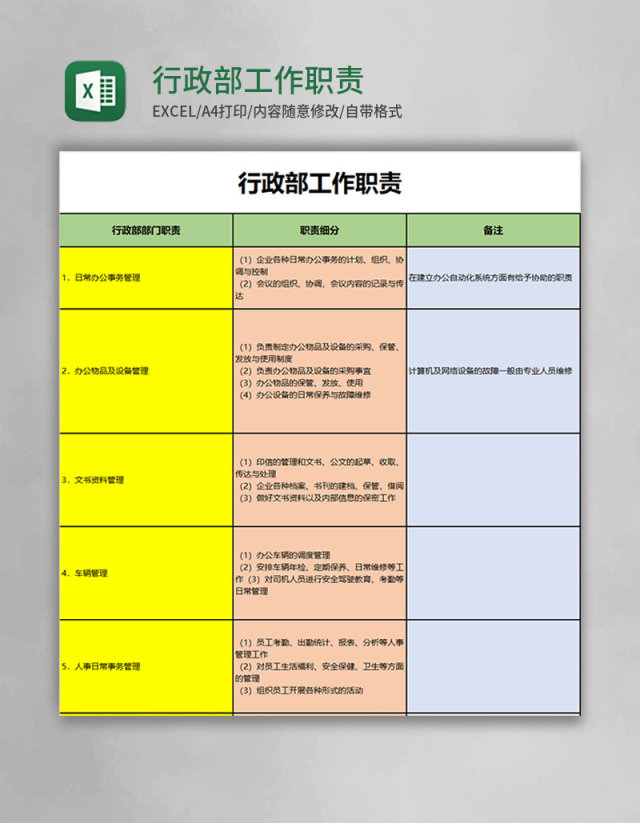 行政部工作职责excel模板