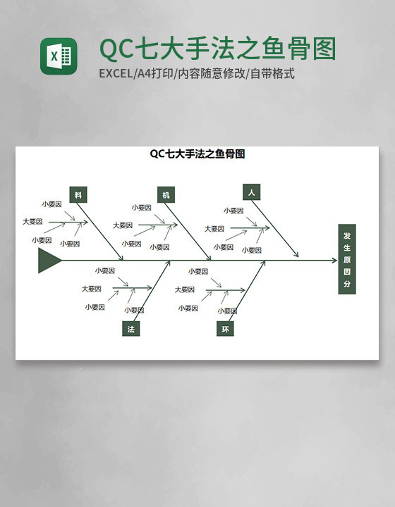 QC七大手法之鱼骨图Execl模板 QC七大手法之鱼骨图Execl模板
