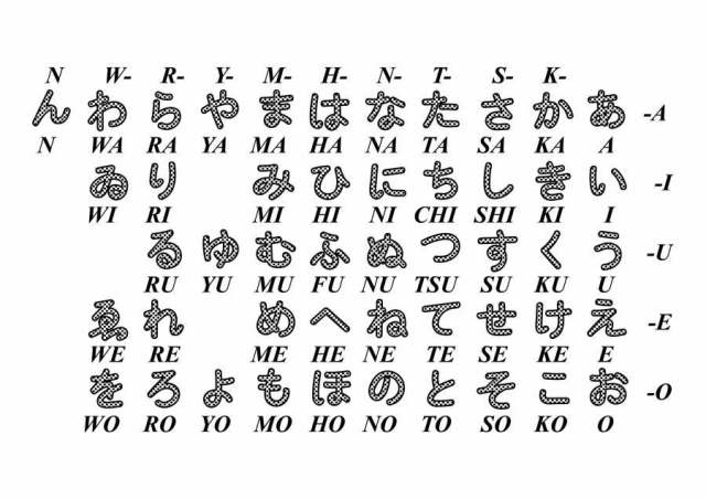 日本字母矢量