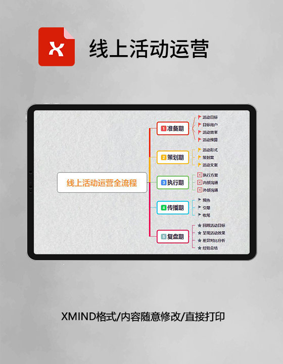 思维导图简约线上活动运营XMind模板 思维导图简约线上活动运营XMind模板