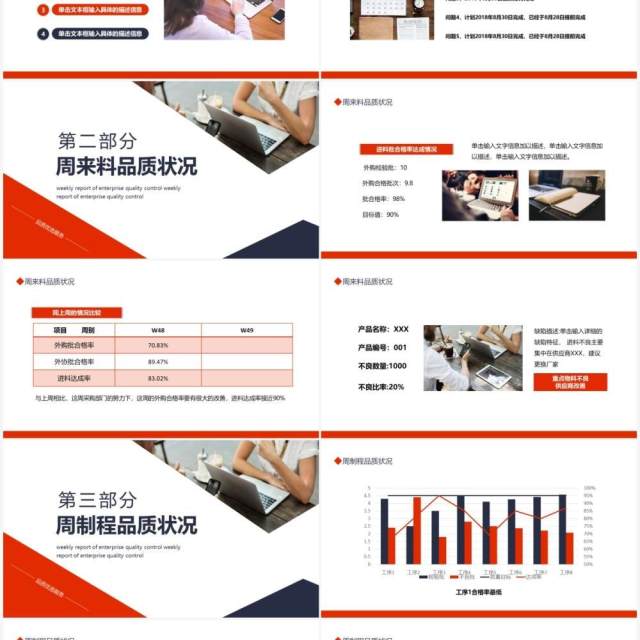 企业品管部品质周报动态PPT模板 企业品管部品质周报动态PPT模板