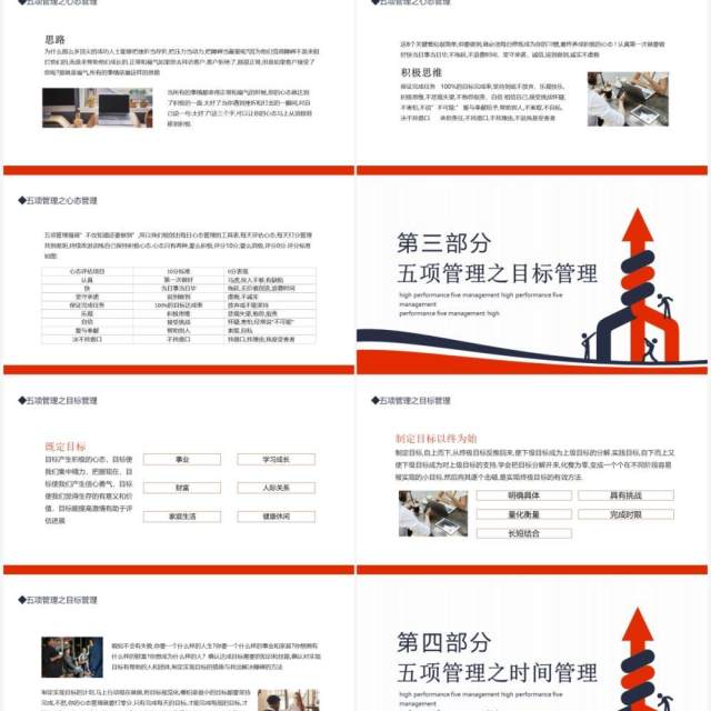 高绩效五项管理心态管理目标管理时间管理学习管理行动管理动态PPT模板 高绩效五项管理心态管理目标管理时间管理学习管理行动管理动态PPT模板