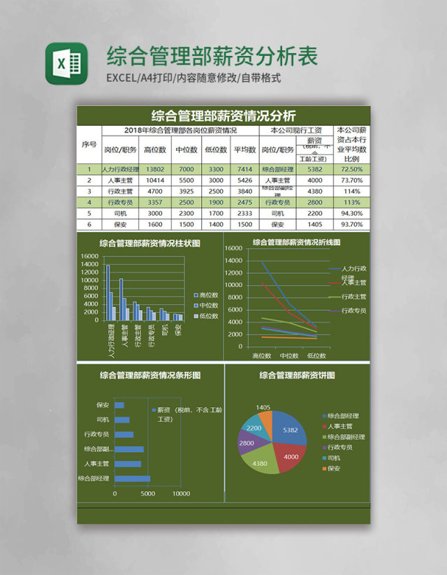 综合管理部薪资分析表excel表格模板 综合管理部薪资分析表excel表格模板