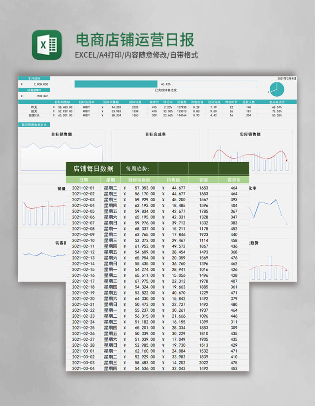 电商店铺运营日报表excel模板