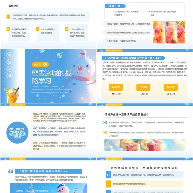 蓝色清新风蜜雪冰城企业案例分析PPT模板