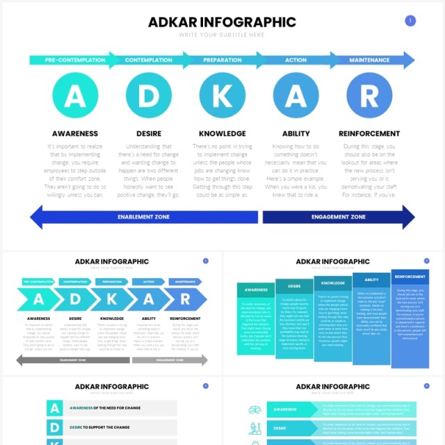 ADKAR谷歌幻灯片模板ADKAR Google Slides Template