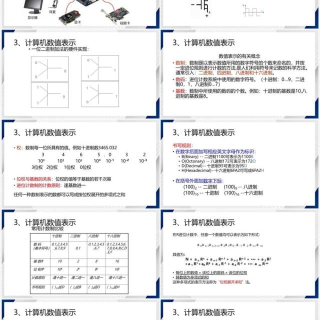 简约风C语言程序设计PPT模板