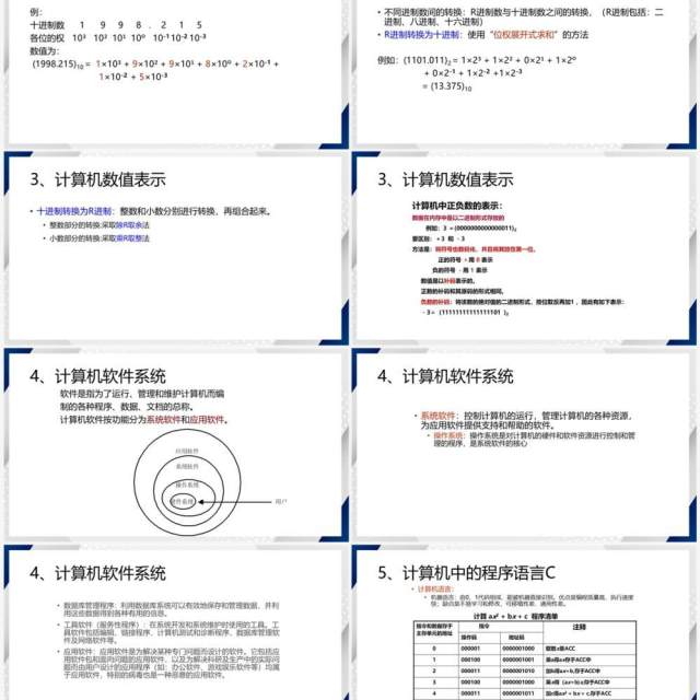 简约风C语言程序设计PPT模板