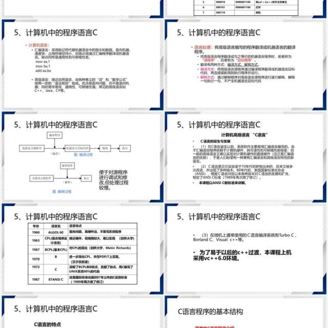 简约风C语言程序设计PPT模板