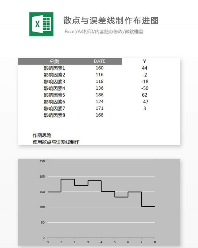 散点与误差制作步进图Excel表格模板