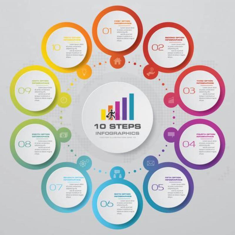 10 steps infographics element chart for presentation.