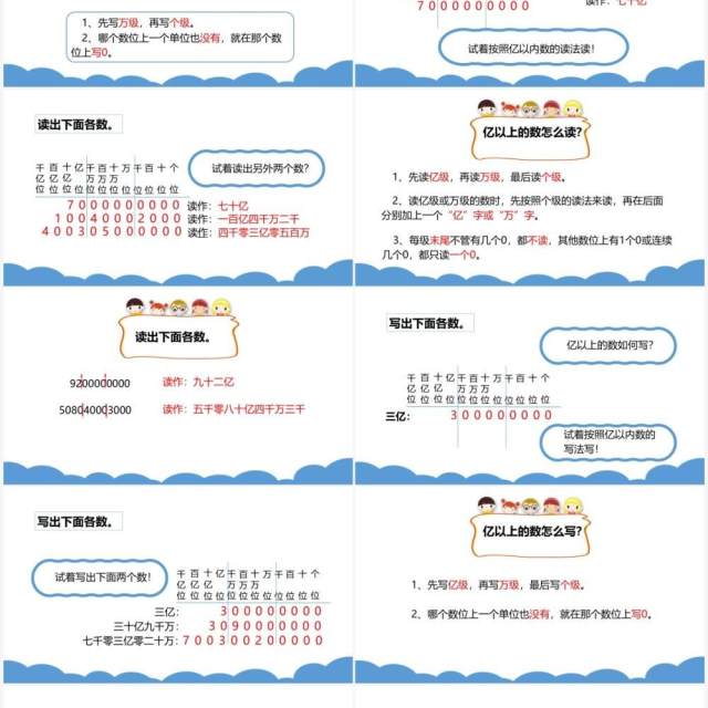 部编版四年级数学上册亿以上数的认识课件PPT模板 部编版四年级数学上册亿以上数的认识课件PPT模板