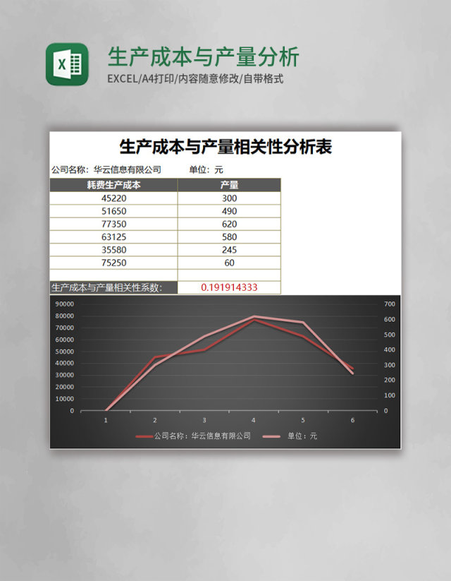 生产成本与产量分析Execl表格