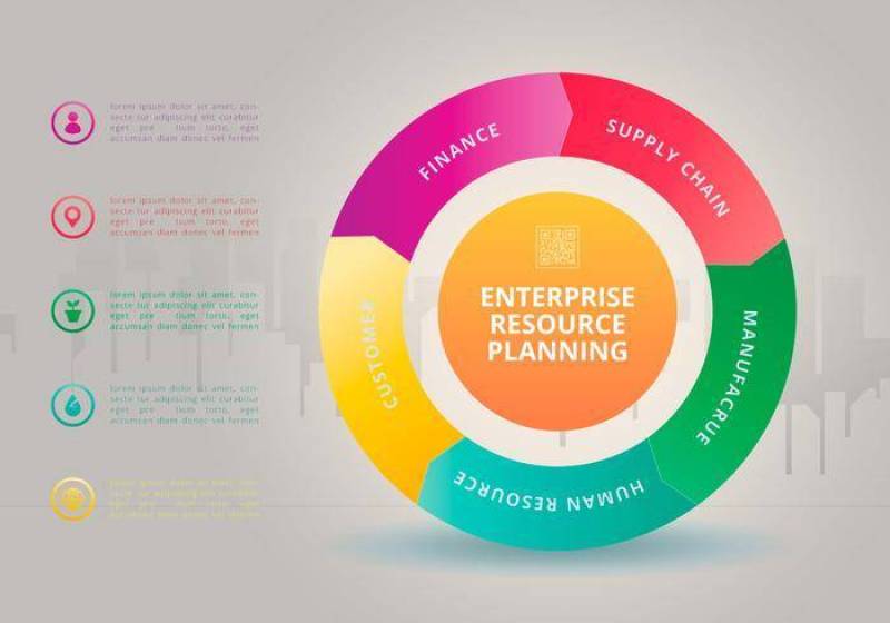 生命周期产品。持续改进