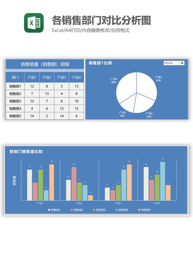 各销售部门对比分析图Excel图表模板 各销售部门对比分析图Excel图表模板