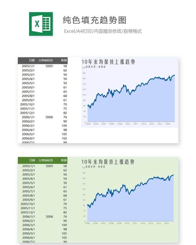 纯色填充趋势图Excel表格模板