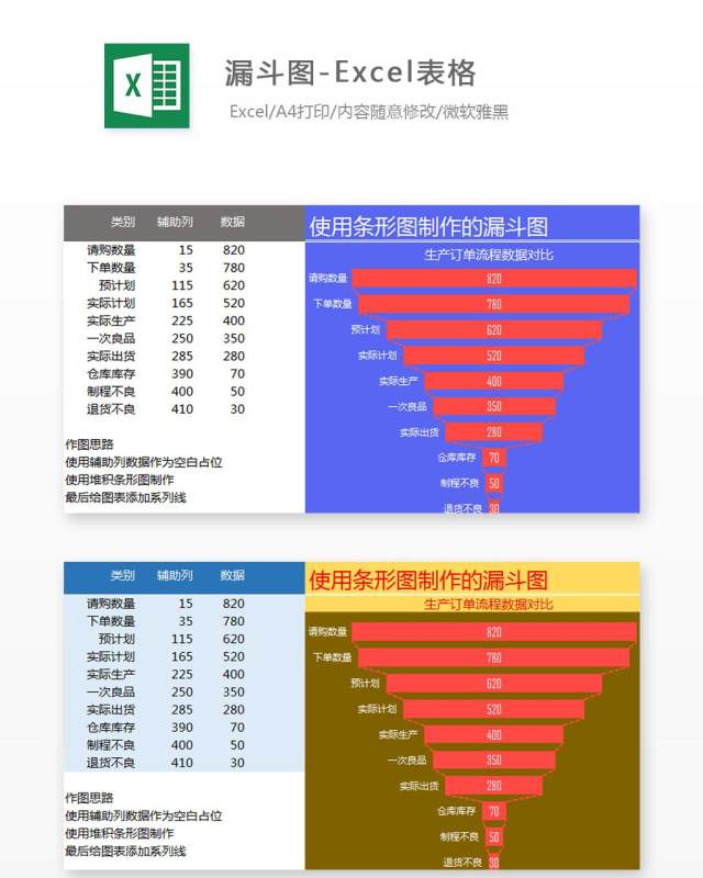 漏斗图-Excel表格