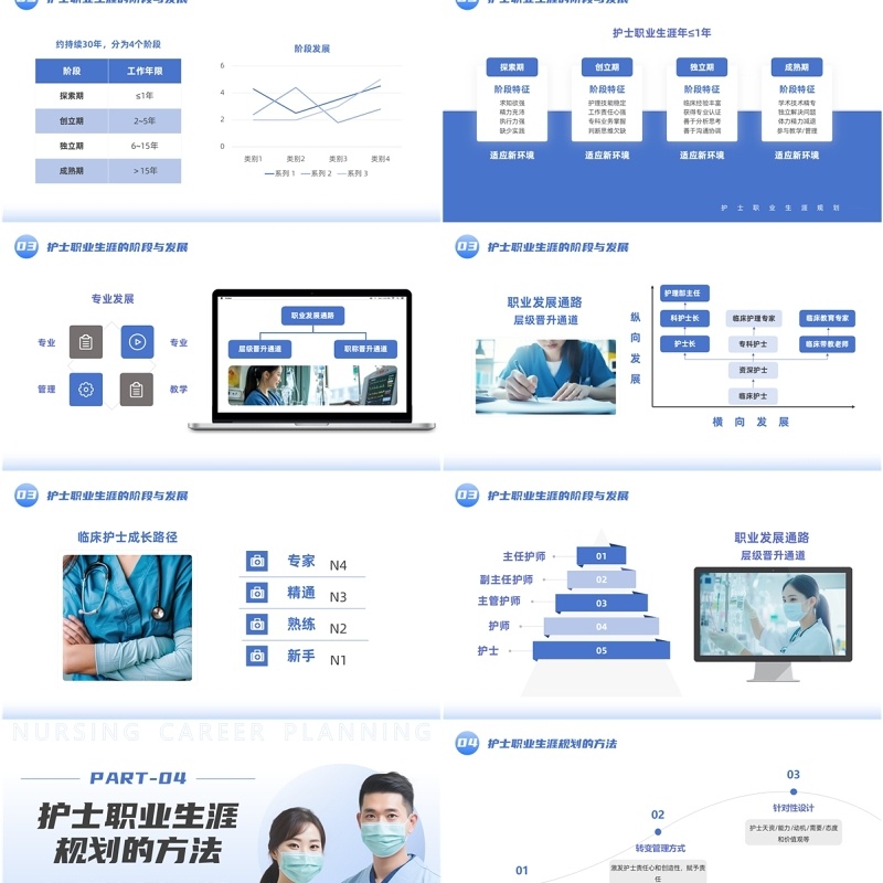 蓝色商务风护士职业生涯规划PPT模板