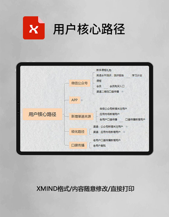 用户核心路径思维导图简洁XMind模板 用户核心路径思维导图简洁XMind模板