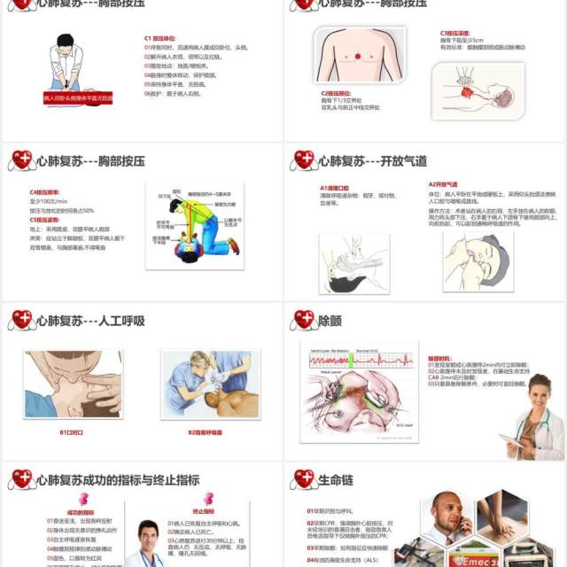 简约急诊医学心肺复苏心脏骤停操作方法知识培训PPT模板