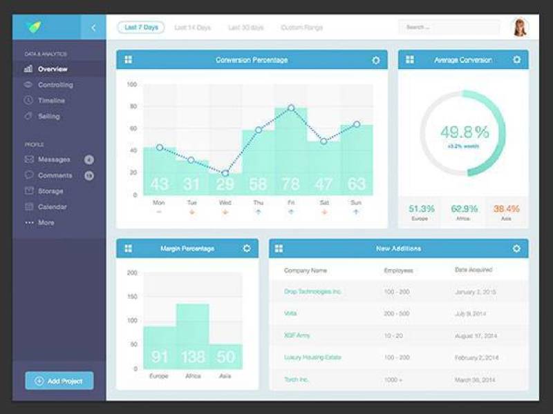 Data Analytics Dasboard