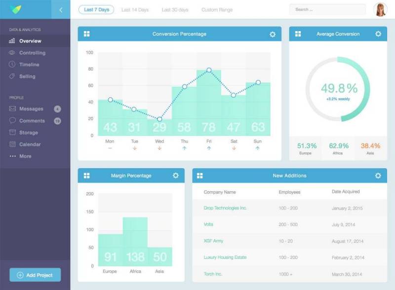 Data Analytics Dasboard