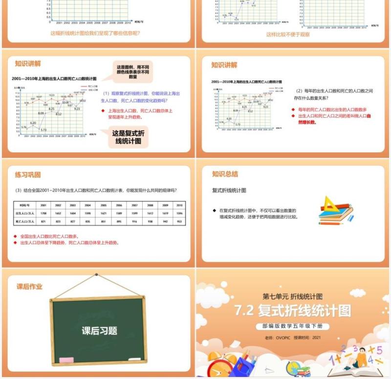 部编版五年级数学下册复式折线统计图课件PPT模板