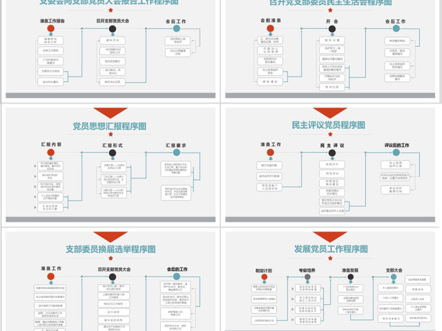 2018基层党支部党务工作流程图素材模板