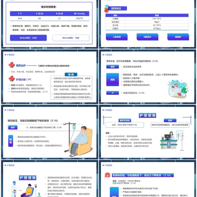 蓝色卡通风骨髓抑制的护理查房PPT模板
