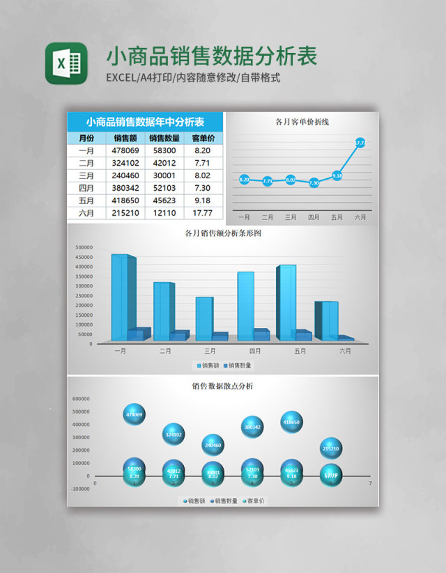 小商品销售数据分析表Excel表格模板 小商品销售数据分析表Excel表格模板