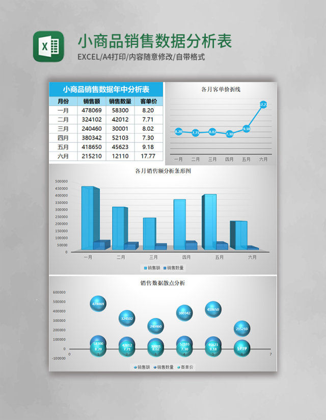 小商品销售数据分析表Excel表格模板