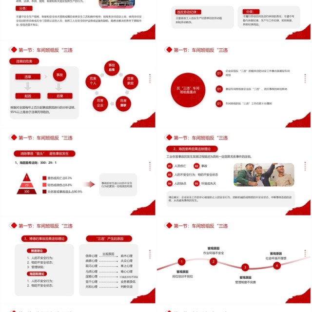 红色简约风反三违安全教育培训PPT模板